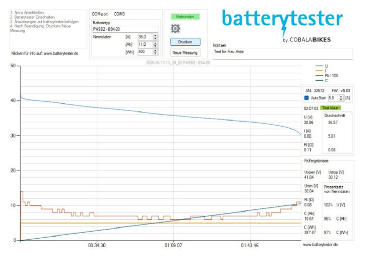 BatteryTester diagnóstico de baterias de ebike gráfica