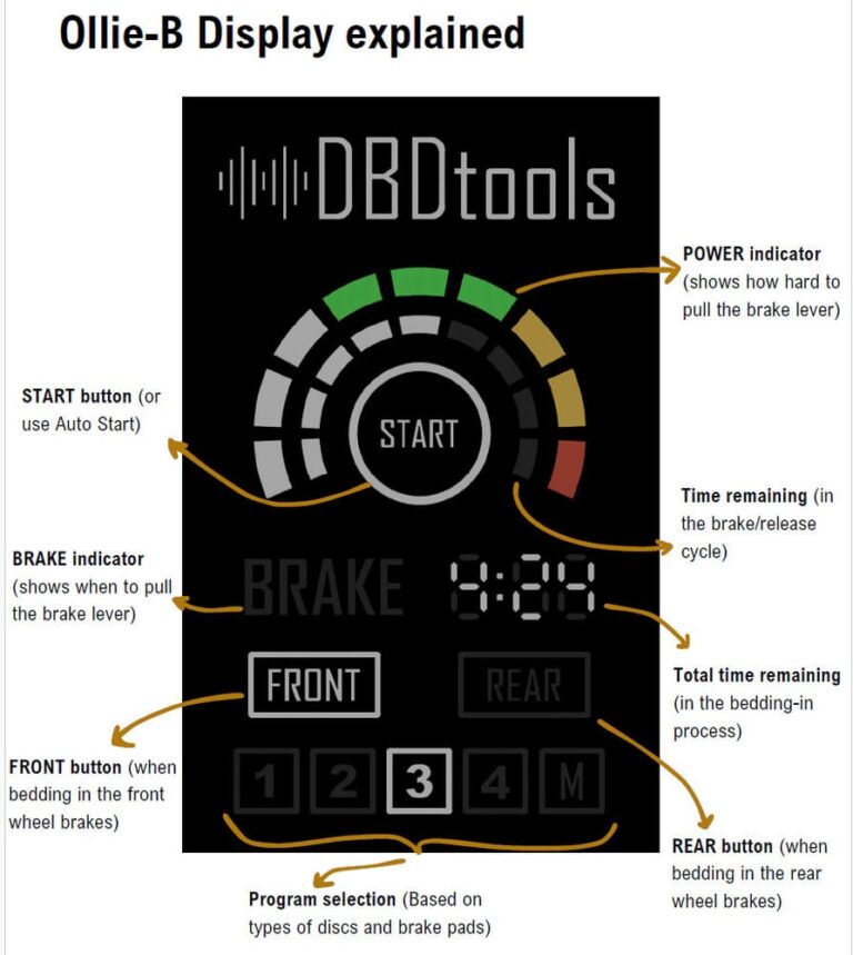 Ollie-B de DBDtools explicación de la pantalla de la máquina de bedding